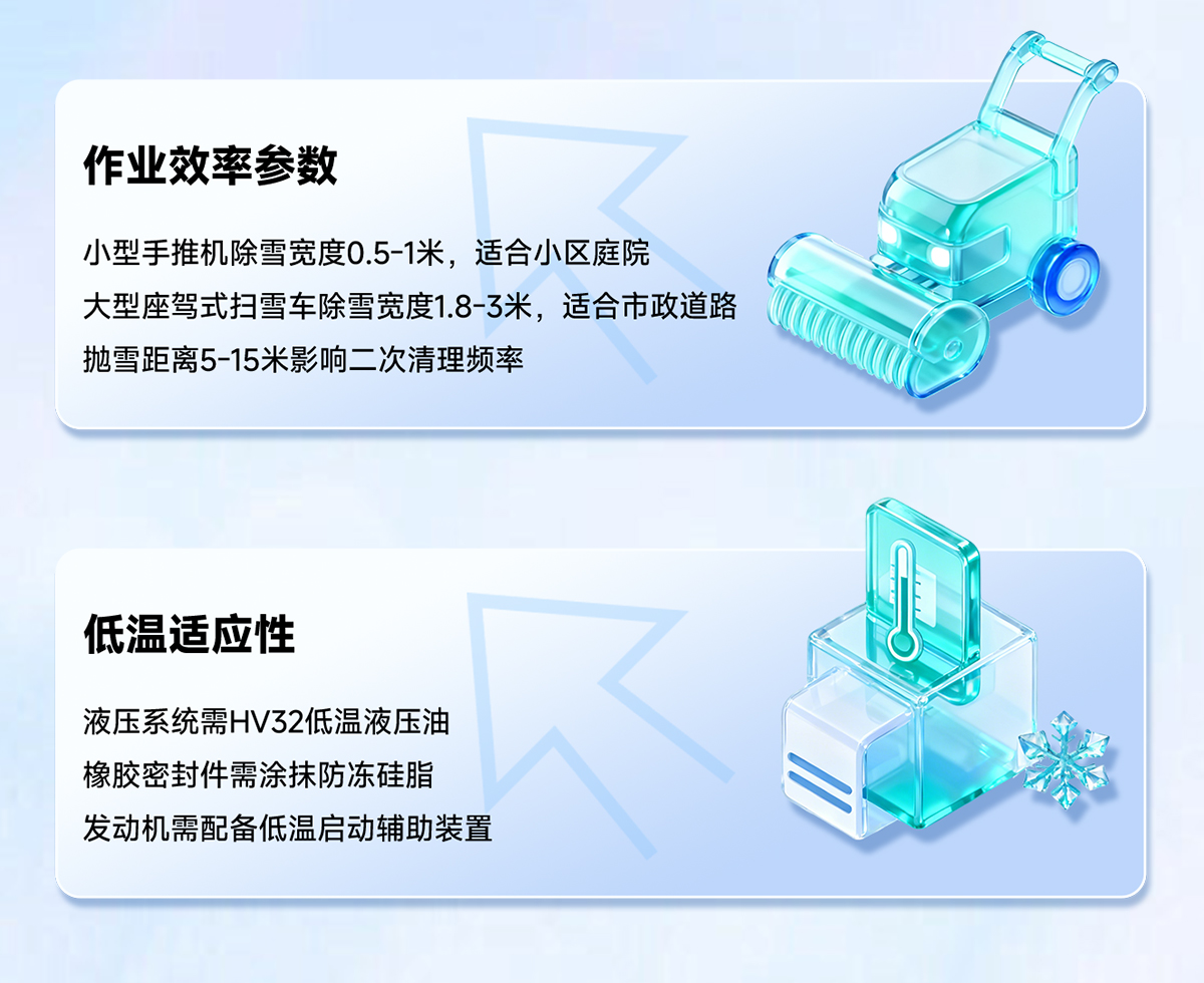 核心選購關(guān)注點