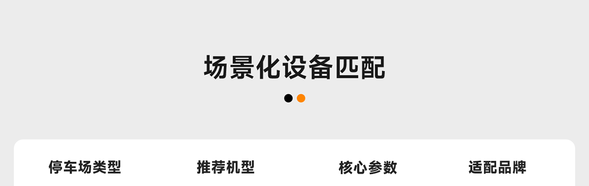 場景化設備匹配