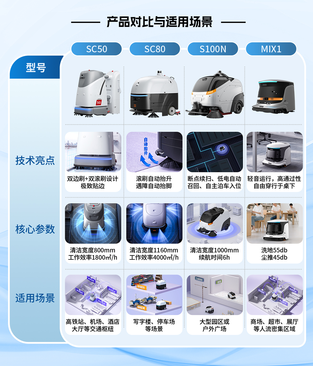 產(chǎn)品對(duì)比與適用場(chǎng)景